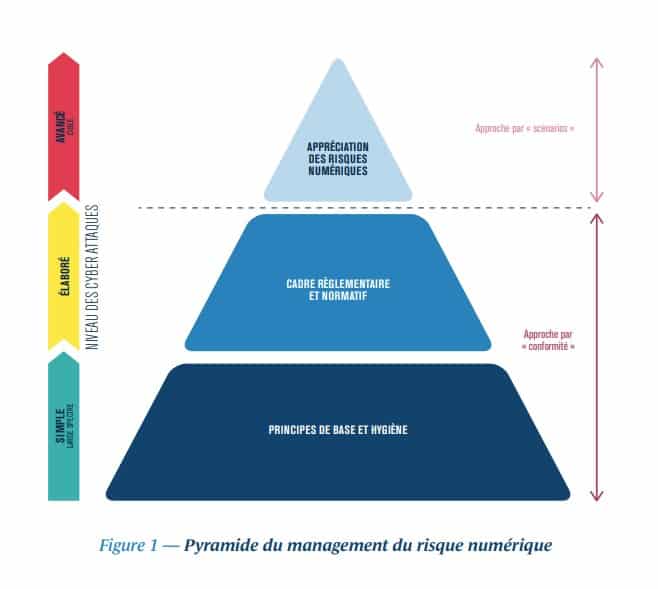 Les enjeux de la cybersécurité en industrie pharmaceutique